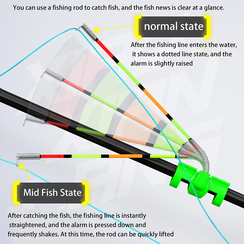 Night Fishing Removable Waterp - đánh giá và giá Bite Indicator
